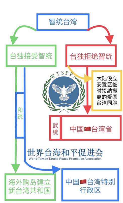 智统台湾 智统台湾